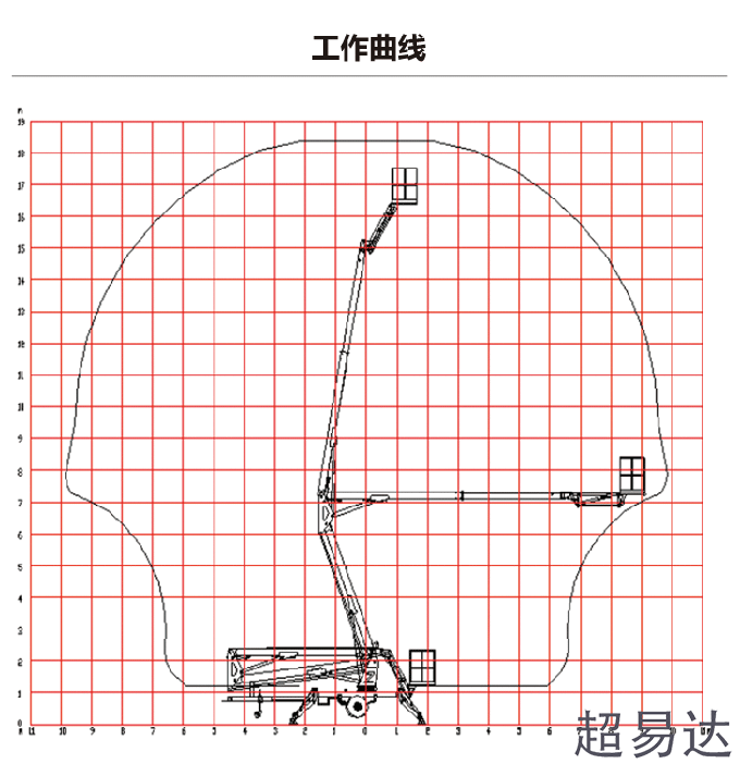 拖车折臂式升降机
